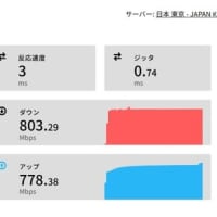 スピードテスト（光ファイバー）