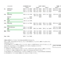 6/12練習日記・自己紹介