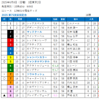 2025 第75回安田記念