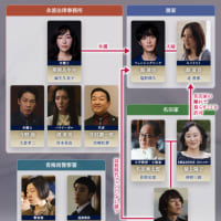 「魔物」一日で完結