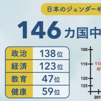 『女性の権利の変遷』『ジェンダーギャツプ指数』『合理的な教え』