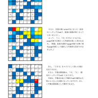 「世界一難しい数独」　に対する「不整合想定法」適用の一考察