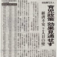 出生数が過去最少を更新した