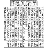 「栃木県さくら市喜連川の墓碑の全景から銘文、拓本、読み迄の完全セットでご紹介します。