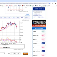 ５年　週足　３点