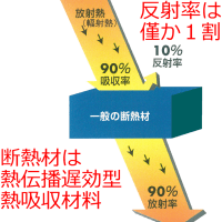 暑さ対策の疑問を解く-１５