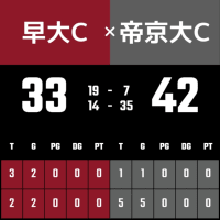 帝京B,C戦