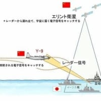 No.624 ★ 単なる嫌がらせではない中国軍機の領空侵犯、日米レーダー施設破壊が　目的  スパイ機の領空侵犯と接近は、台湾・日本への侵攻準備の一環