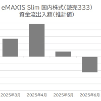 新株価指数「読売333」算出から3か月！最近の動向は？