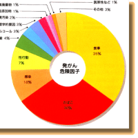 医食同源