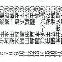 「夏、高校野球」