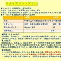 ライフ　サービス付き高齢者向け住宅　後見制度支援信託