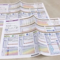 五ツ木･京都模擬テスト会の結果