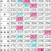 江東区役所のはす向かい 深川高校 都立に入る 江東区役所のはす向かい 深川高校 都立に入る
