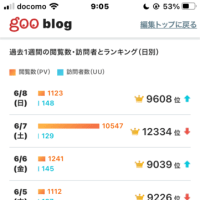 ☆6月15日は「父の日：」！一週間前は「じいじの日」？？（笑）