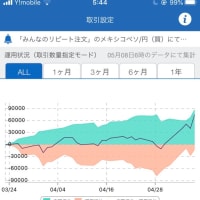 ５／４【月】〜８【金】ＦＸ週間収支報告だ❗️ぞーん(´∀｀)