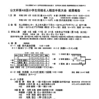 小学生名人戦の結果