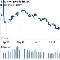 中国市場、株価下落が止まらず