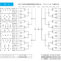 [組合せ]R7全国高校総体　バスケットボール競技