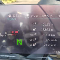 有志のツーリング伊豆半島方面編！