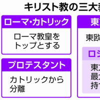 『東方正教会』『ロシア正教会』『宗教はアヘン』