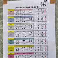 第７回 愛知県議会議長杯U12 大会予選リーグ試合結果