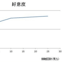 単純接触効果