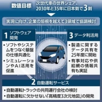 経済産業省と国土交通省が2024年5/20にも公表：「ＳＤＶ」と呼ばれる次世代車の世界販売で２０３０年に日本勢のシェア（占有率）を３割に伸ばす目標を掲げる。