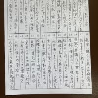 第８０回現代俳句協会賞は大井恒行氏『水月伝』に決定！