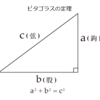 三角関数大嫌いだったのだけど（ちょっと面倒な話です）