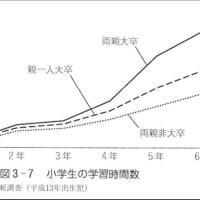 学歴は、子に受け継がれる決定的な証拠