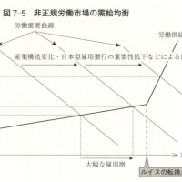 「人手不足なのになぜ賃...」