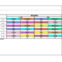 [大会結果]第９回宇部カップ高校招待大会