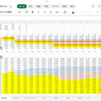 220,000km越えました。