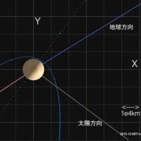 Xmas Version｜「あかつき」の金星周回軌道投入前後の軌道 / Orbit of "AKATSUKI" (PLANET-C)