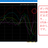 ポン円戻り売りですが、、、。