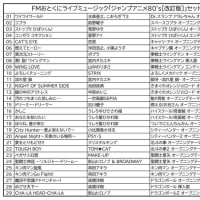 7月10日(木) ライブミュージックは『#ジャンプアニメ80s 』です🦸（朝7時～／夜の部22時～）（#FMおとくに 近畿：京都）