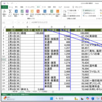 SUMIF 関数は家計簿や会計簿には必須です