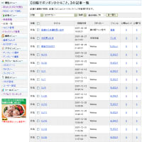 笹山サーガ 日陰でボソボソひとりごと