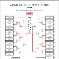 [大会結果]山口県U15クラブ　サマーカップ２０２５