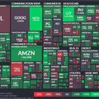 YTD