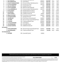 motoGP第10戦ｵﾗﾝﾀﾞGP予選結果＆ｽﾌﾟﾘﾝﾄﾚｰｽ結果