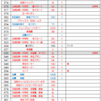 6月22日は五城目朝市市神祭！おさがり広場譲渡会も！