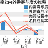 天気も経済も