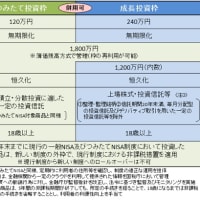 「再び円安、怒り心頭だナ」