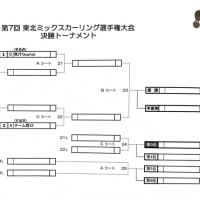 東北ミックスカーリング選手権2日目　決勝トーナメント組合せ