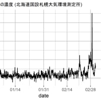 咳が咳で咳である(PM2.5)