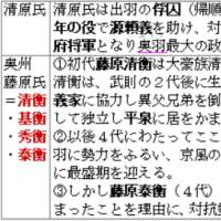 南都六宗の覚え方 b古代115 東海林直人のゴロテマ日本史 南都六宗の覚え方 b古代115 東海林直人のゴロテマ日本史