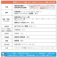 ずさんなオンライン診療相次ぎ発覚