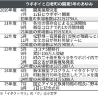 ウポポイ開業5年　なお町民と距離　年間パス取得率21％　白老町は園内活用模索